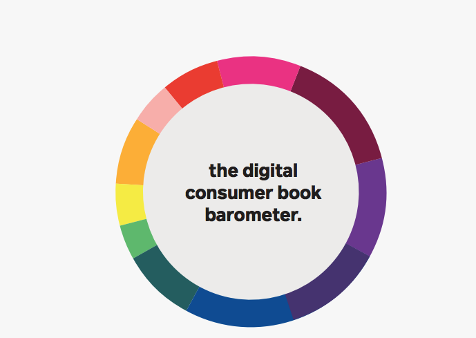 Digital Consumer Book Barometer 2020